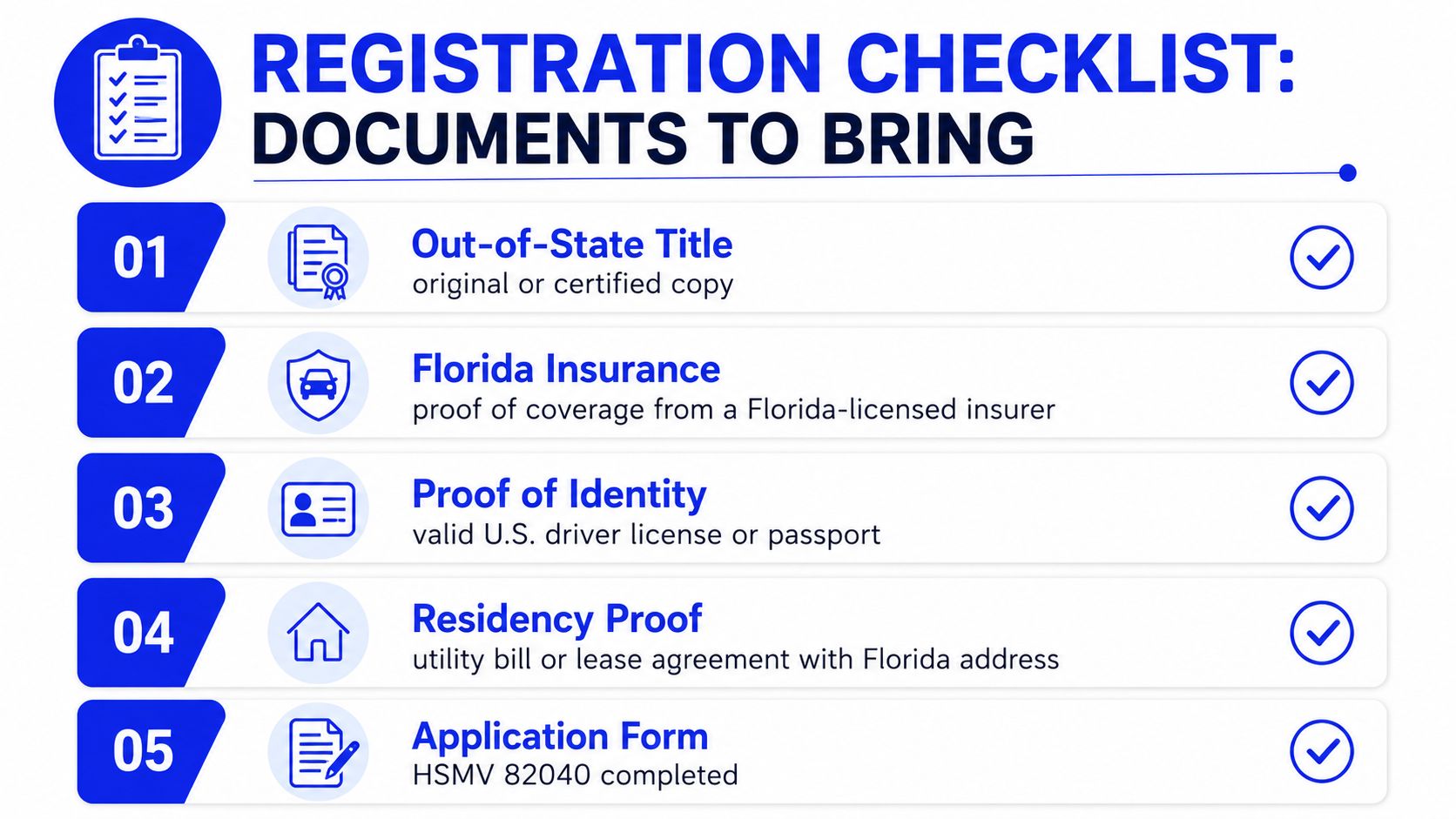 A checklist for new Florida vehicle registration showing five required documents needed for the process.