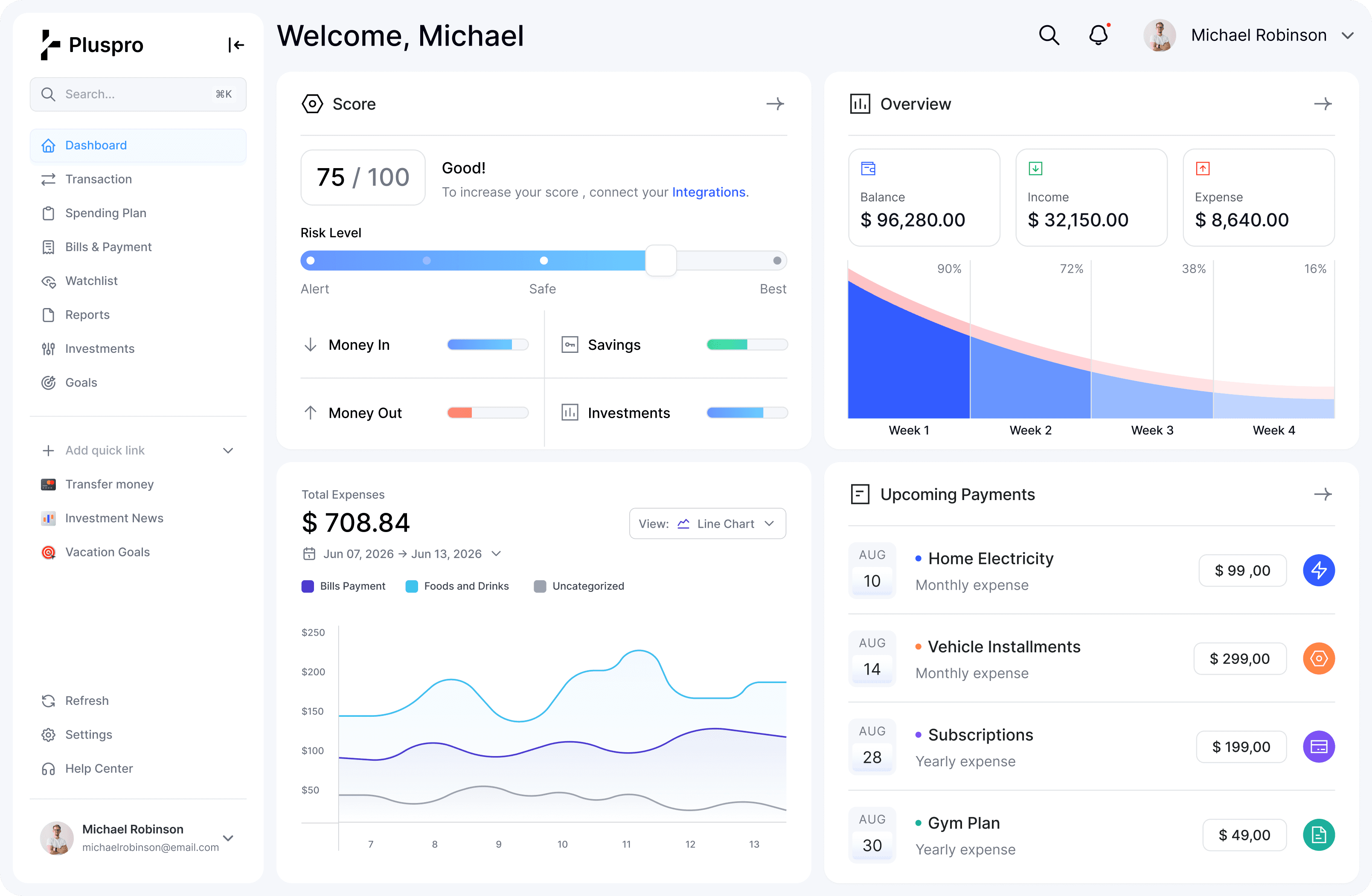 An image of Dreelio's dashboard