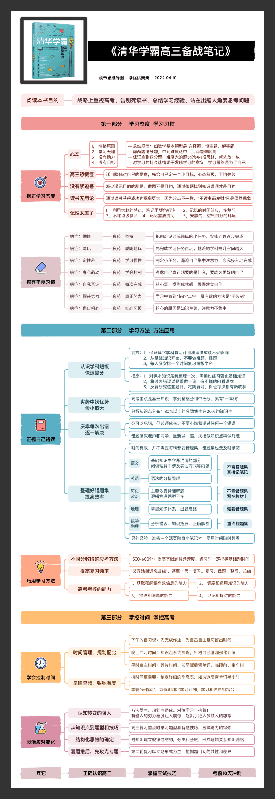 高效能人士书籍导图