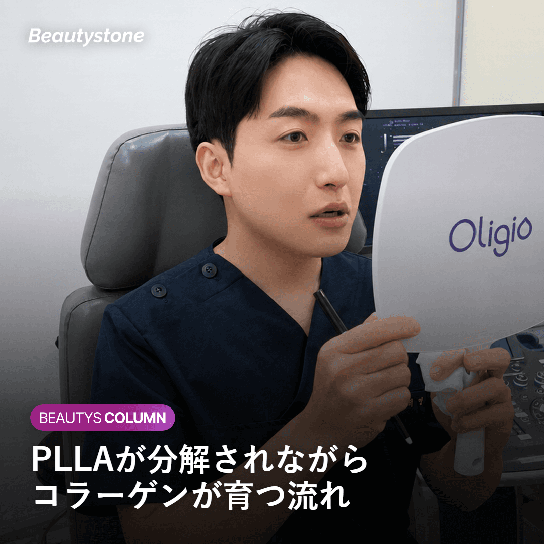 PLLAが分解されながらコラーゲンが増えていく流れの図解