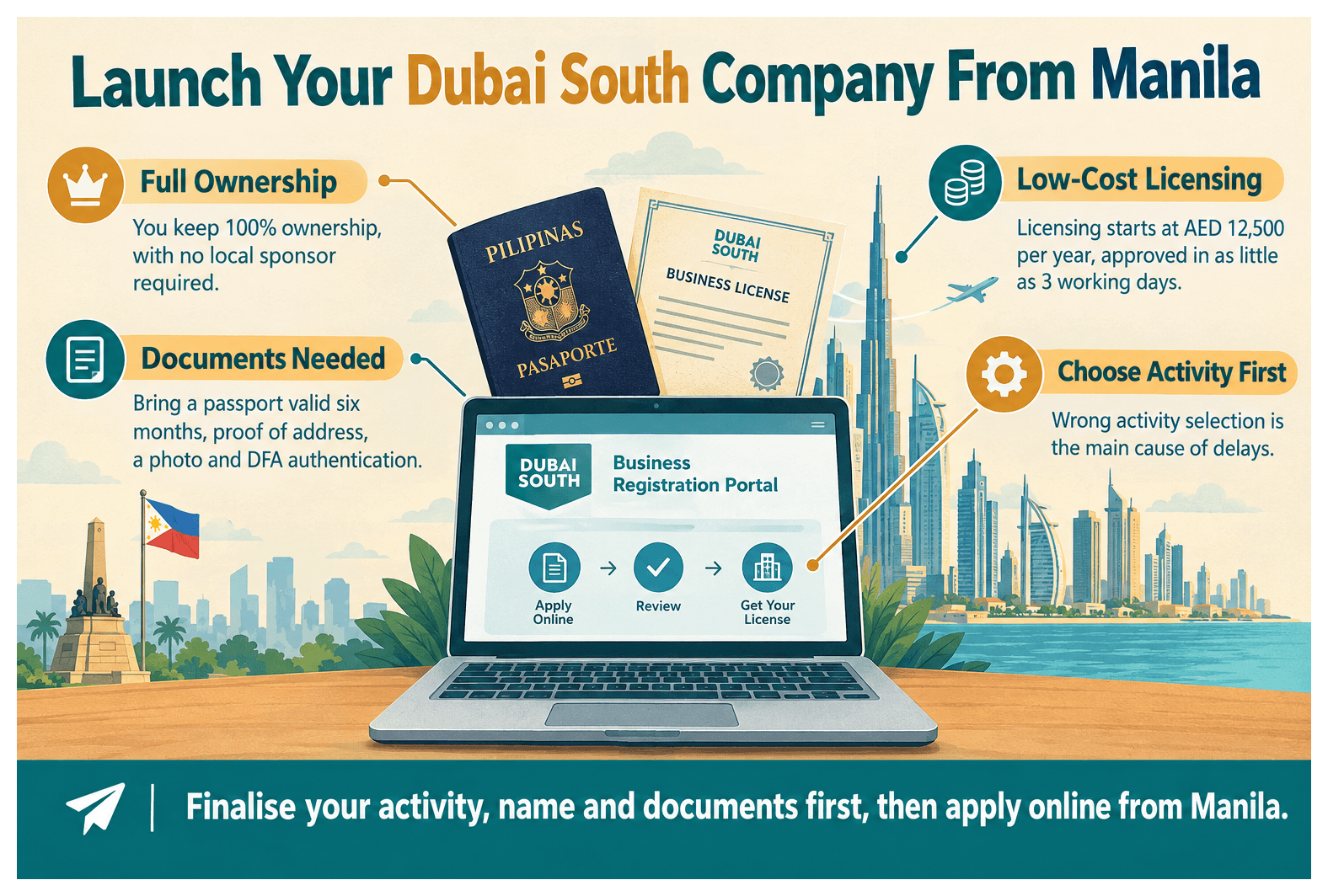 Infographic: How to Set Up a Company in Dubai South as a Filipino National