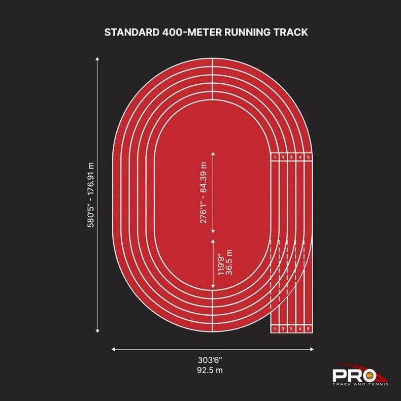 400-meter high school running track layout showing length, width, and lane configuration.