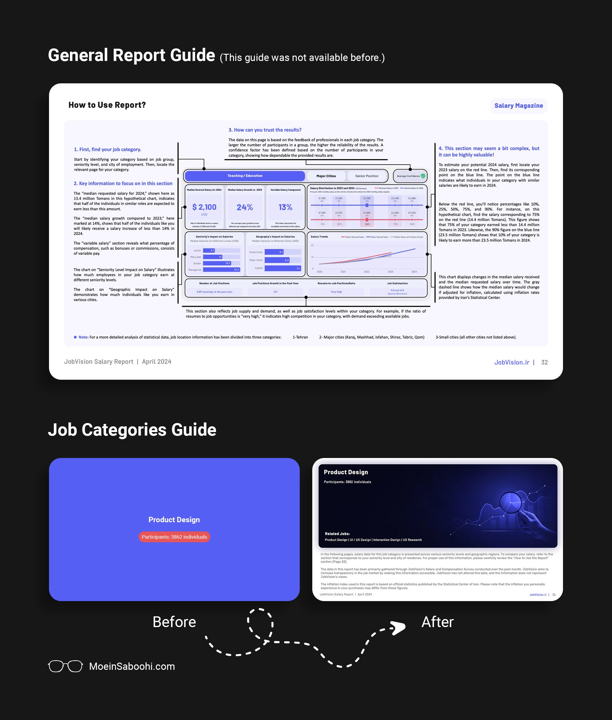 JobVision Annual Salary Report General Report Guide Page