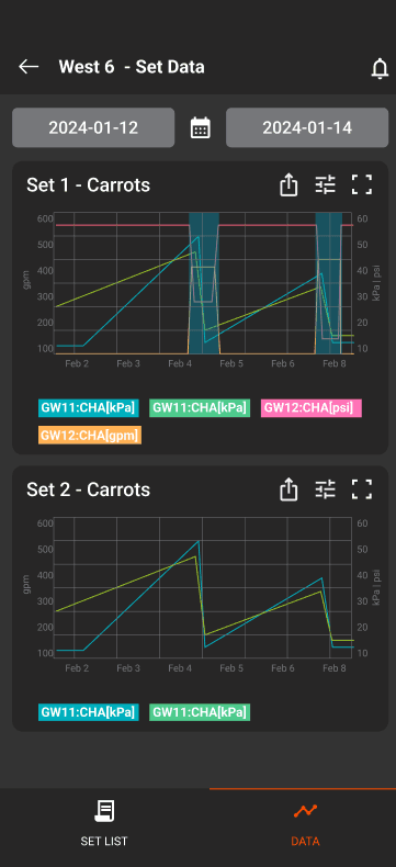 Data view of irrigation and sensor data in M8 moble app.