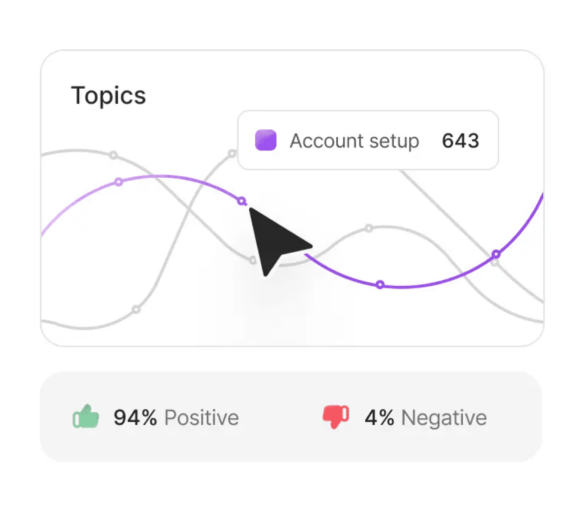 Sentiment analysis graph for account setup topic