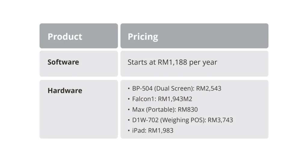 A table showcasing BigPOS' pricing