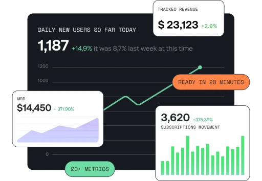 Analytics Charts: MRR, Subscription Movement, Tracked Revenue