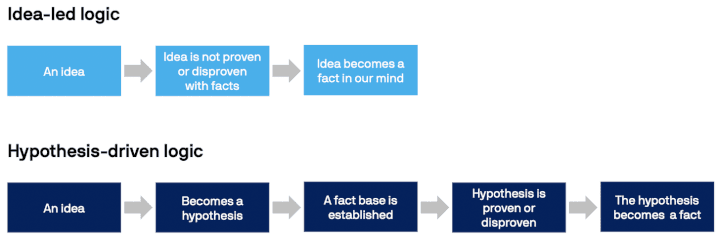 Hypothesis for the win! Source