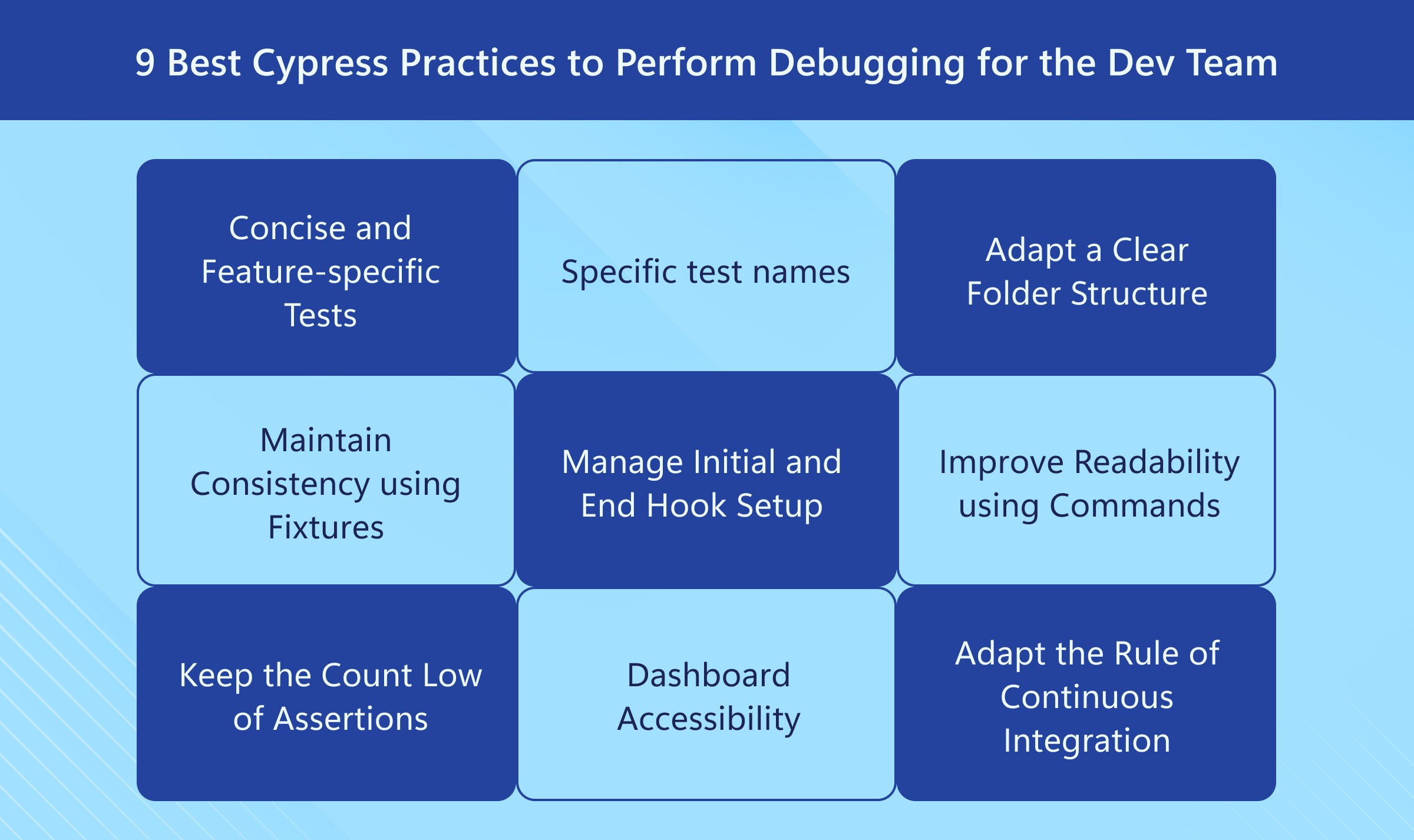 9 Best Cypress Practices to Perform Debugging for the Dev Team