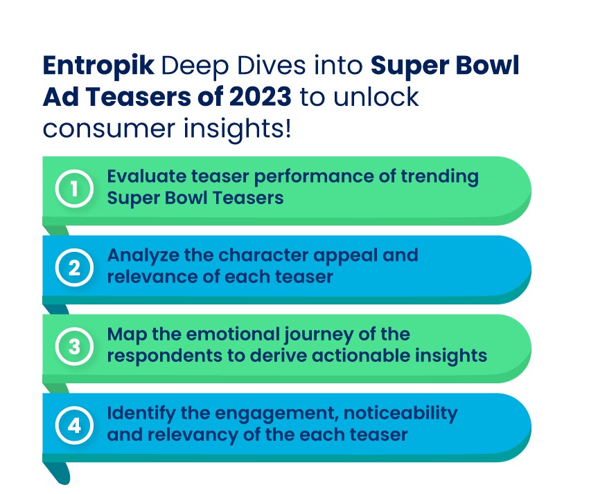Entropik Testing Objectives