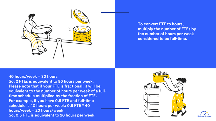 fte calculation