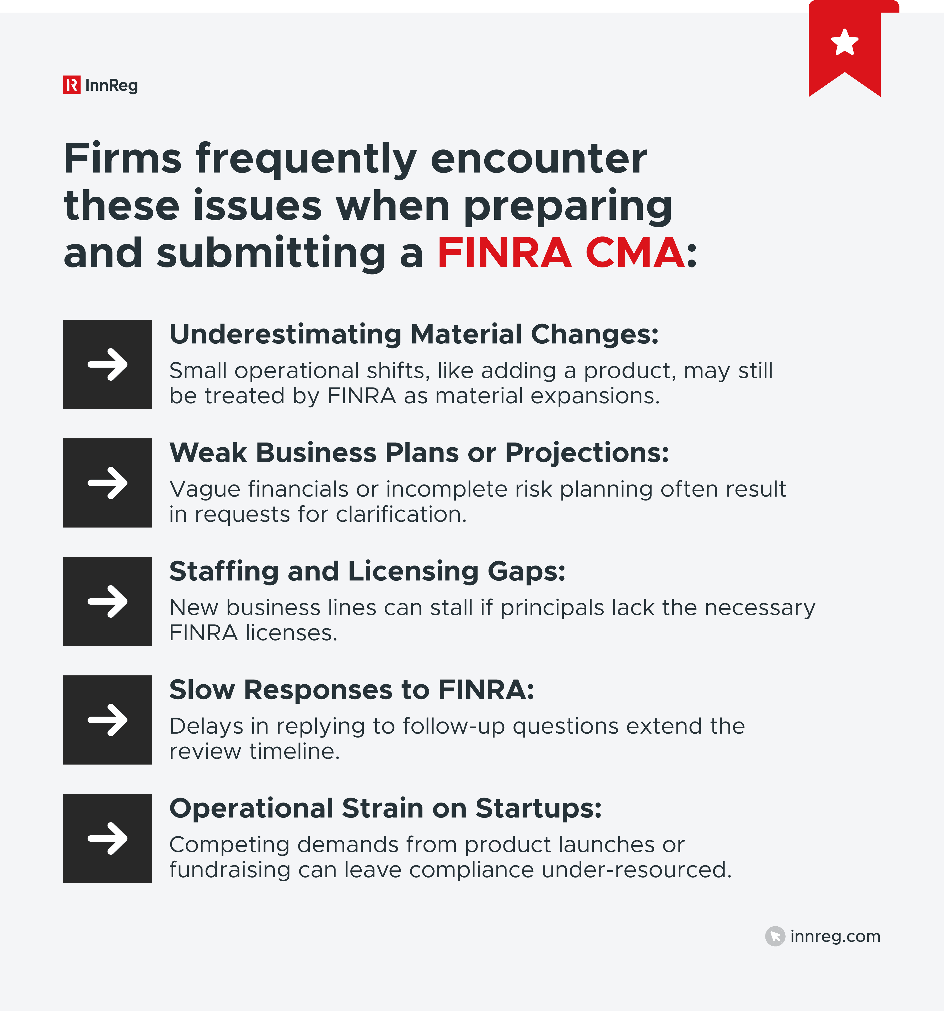 Issues when submitting FINRA CMA