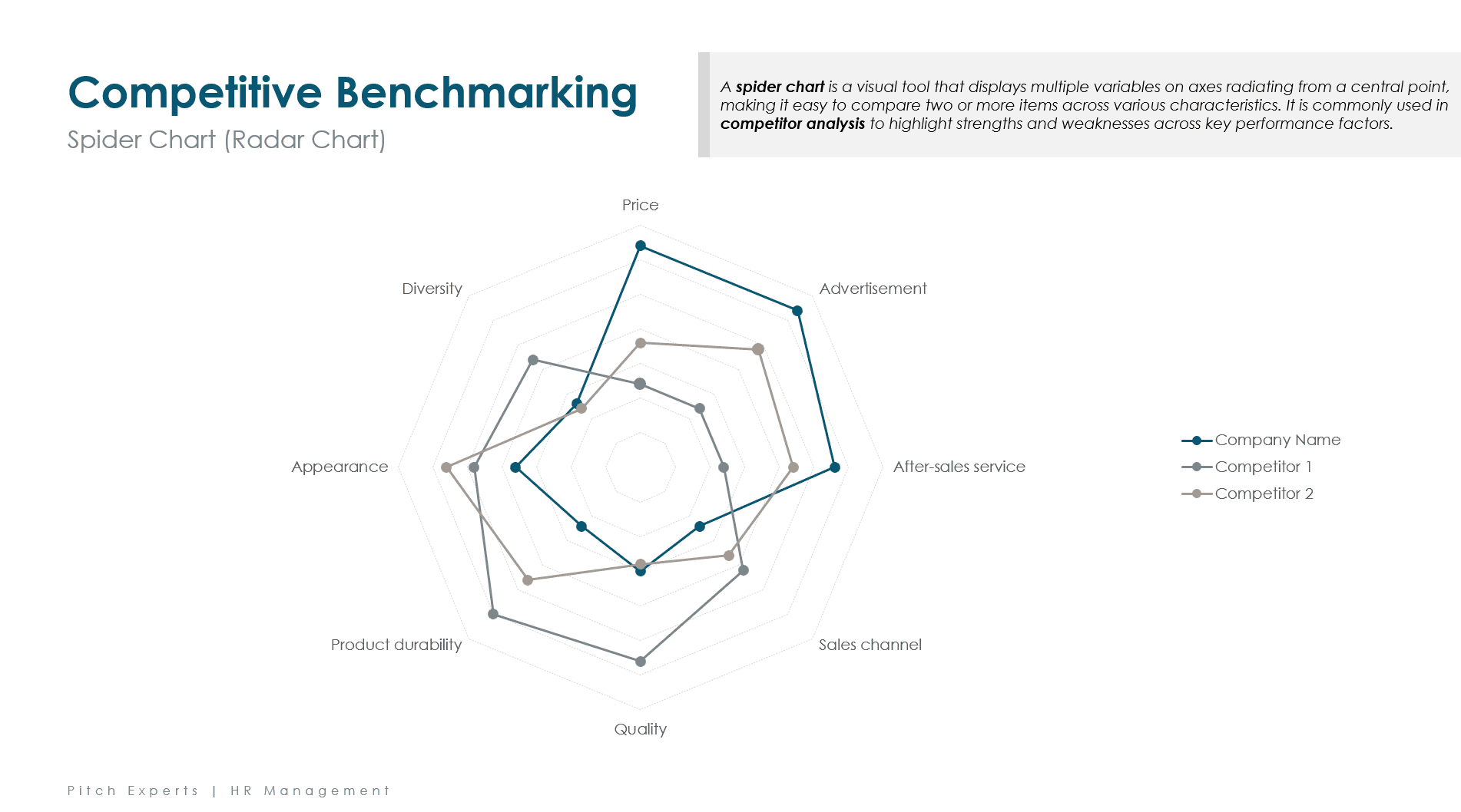 Consulting Toolbox PowerPoint Vorlage: Competititve Benchmarking