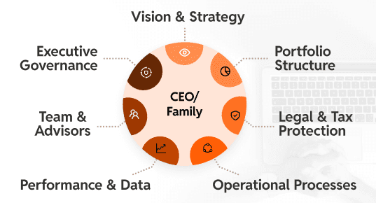WealthOps Micro Fmaily Office Components