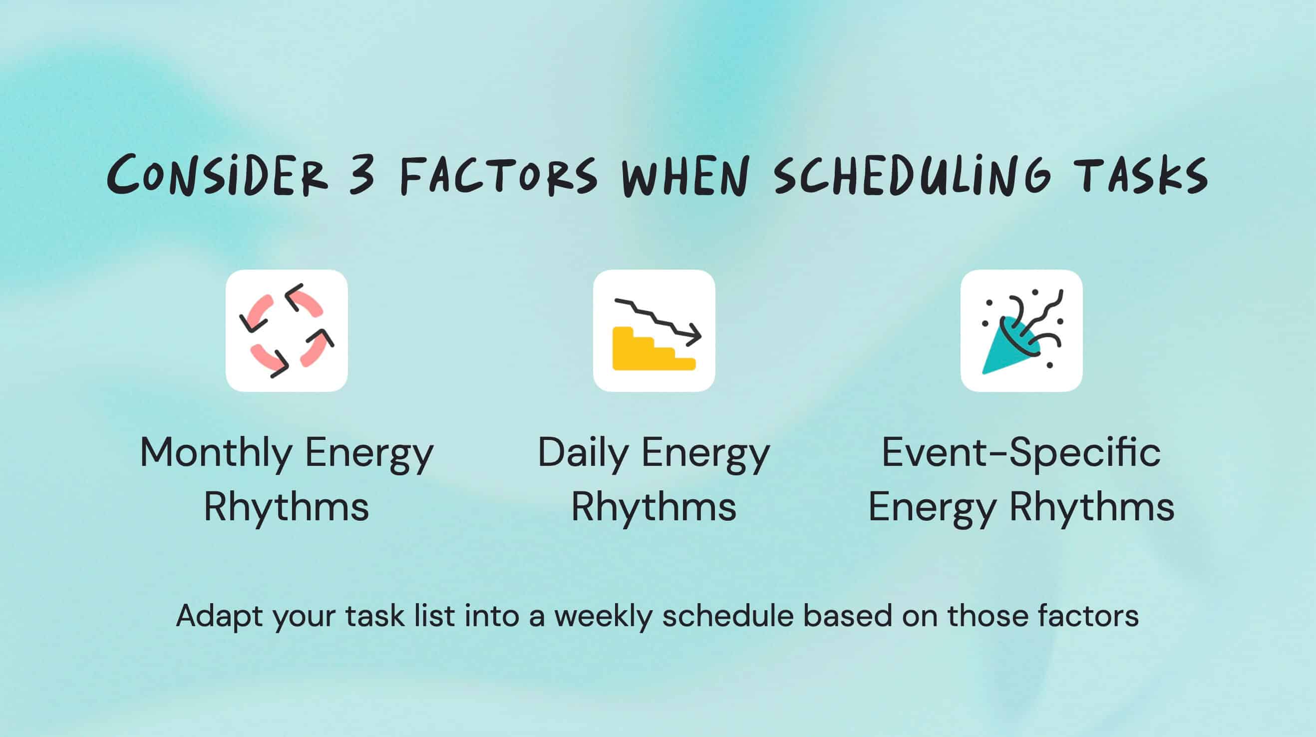 Productivity by Energy Levels