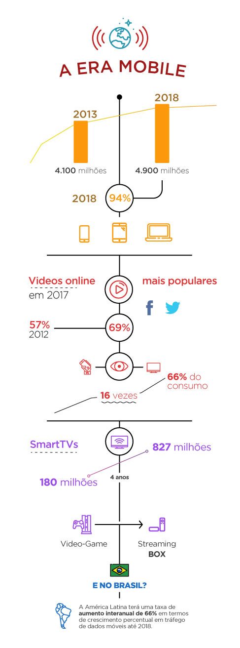 infografico_tendencias-2017