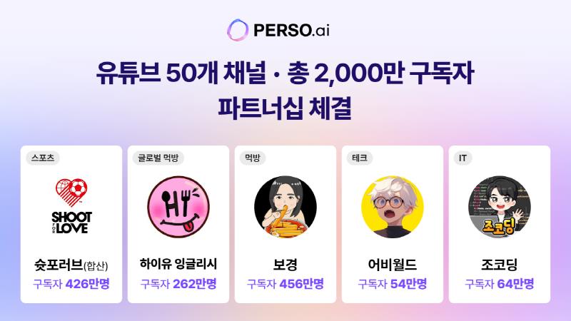 이스트소프트, PERSO.ai 오토 더빙 서비스로 국내 크리에이터 50여 개 채널과 파트너십 체결… K-콘텐츠 글로벌화 부스터 역할 톡톡! 