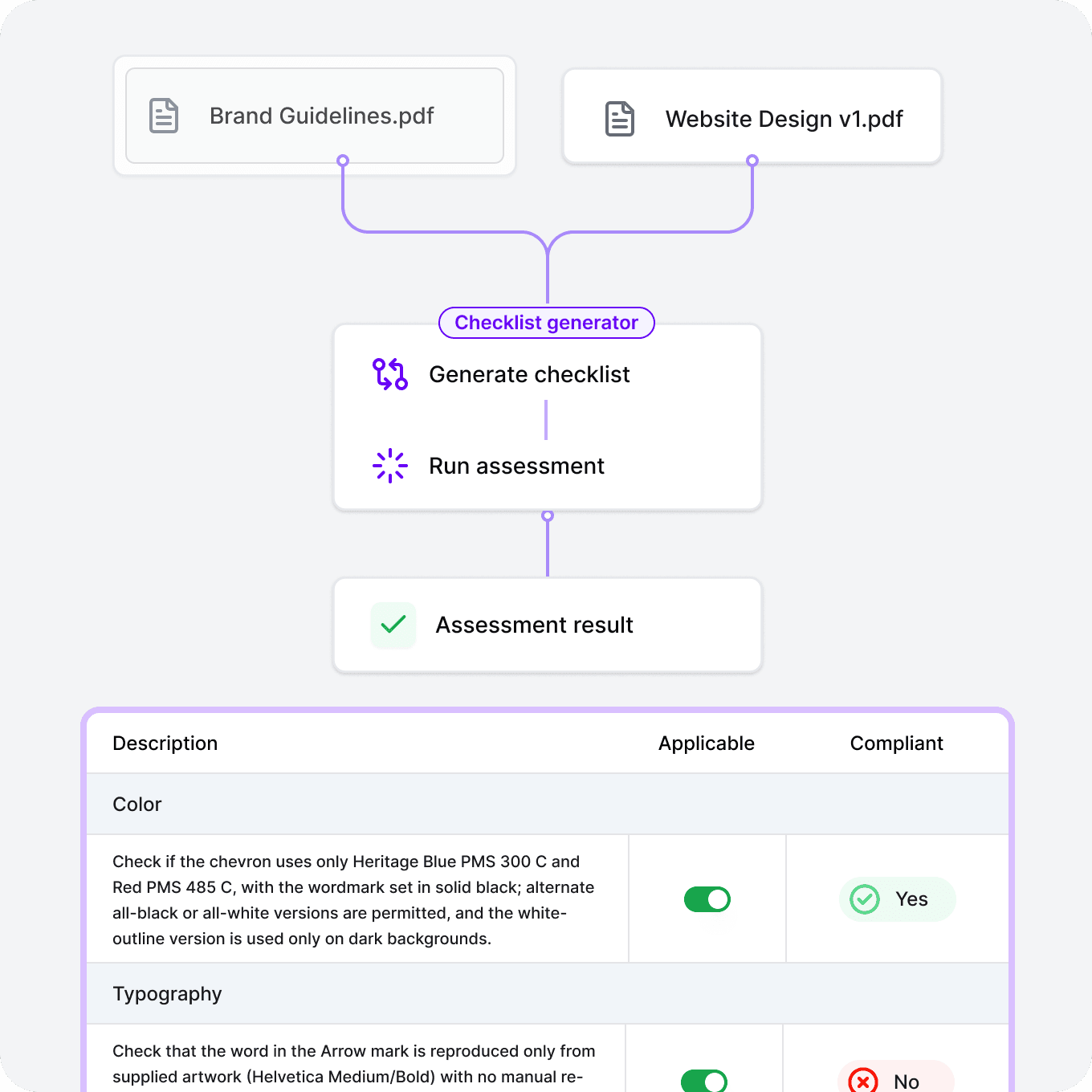 AI brand guidelines compliance proof