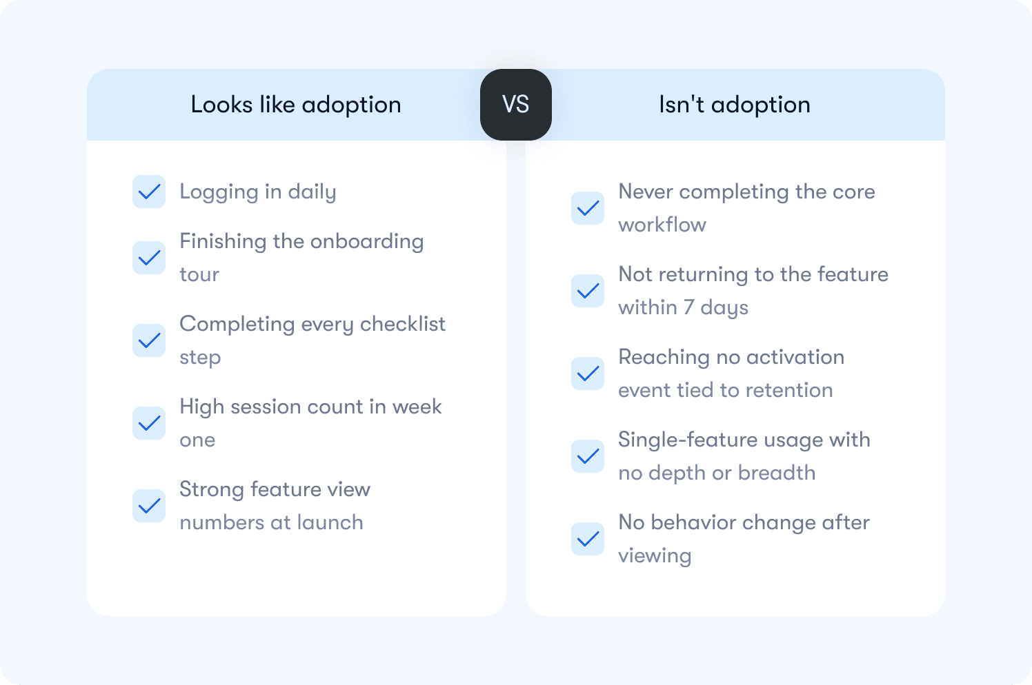 product adoption measurements