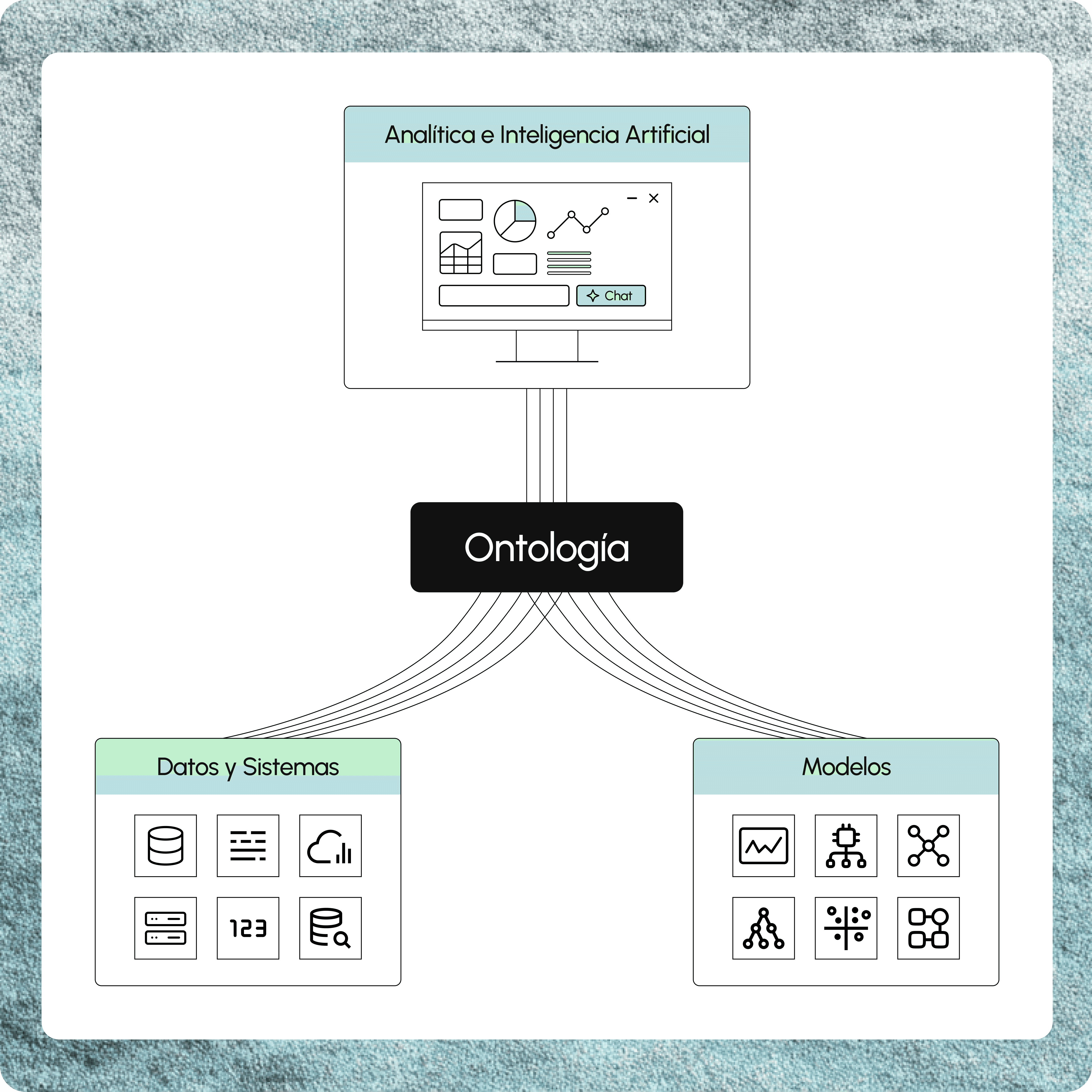Ontology Framework | Epsilon Technologies