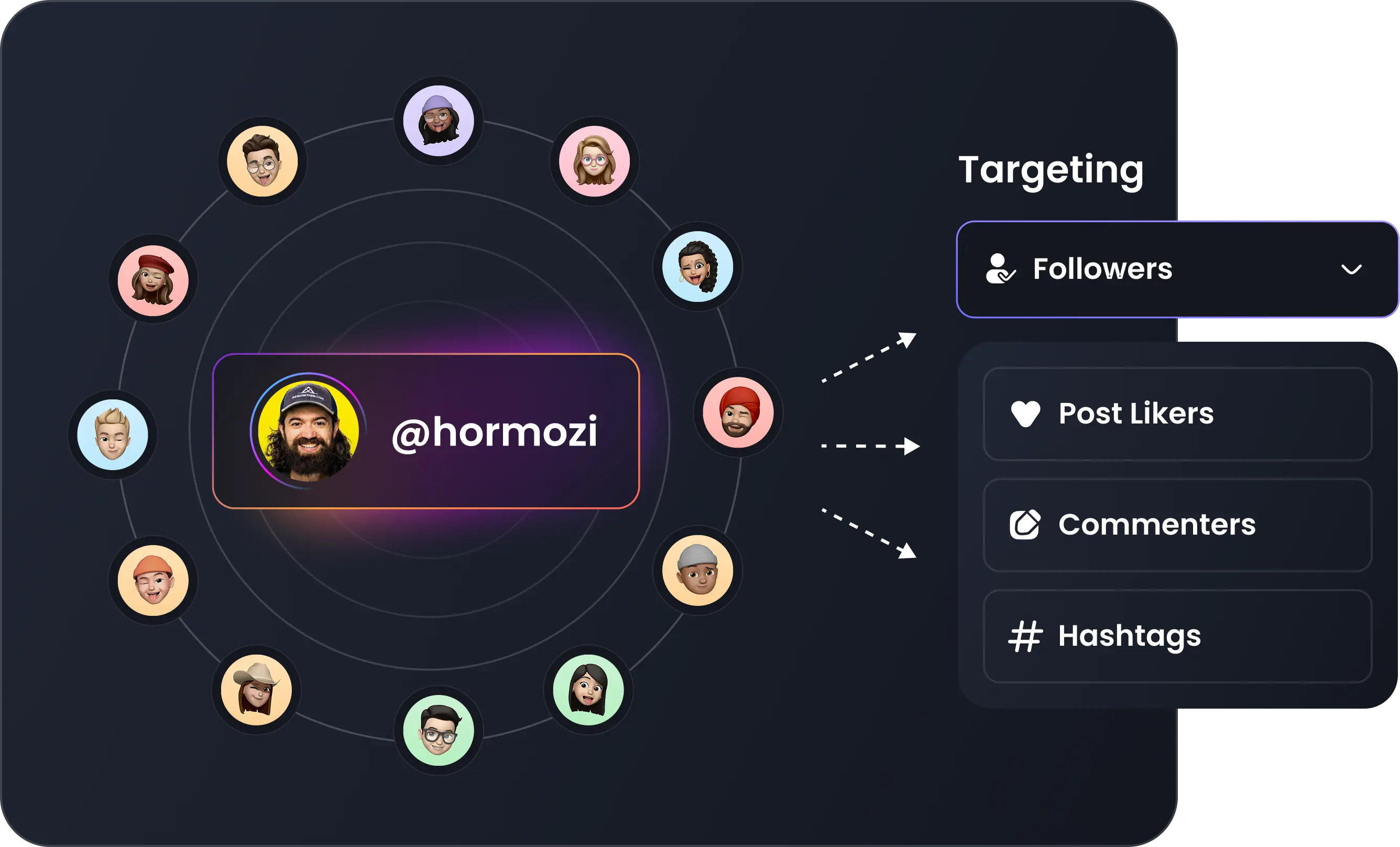 Instagram Lead Generation