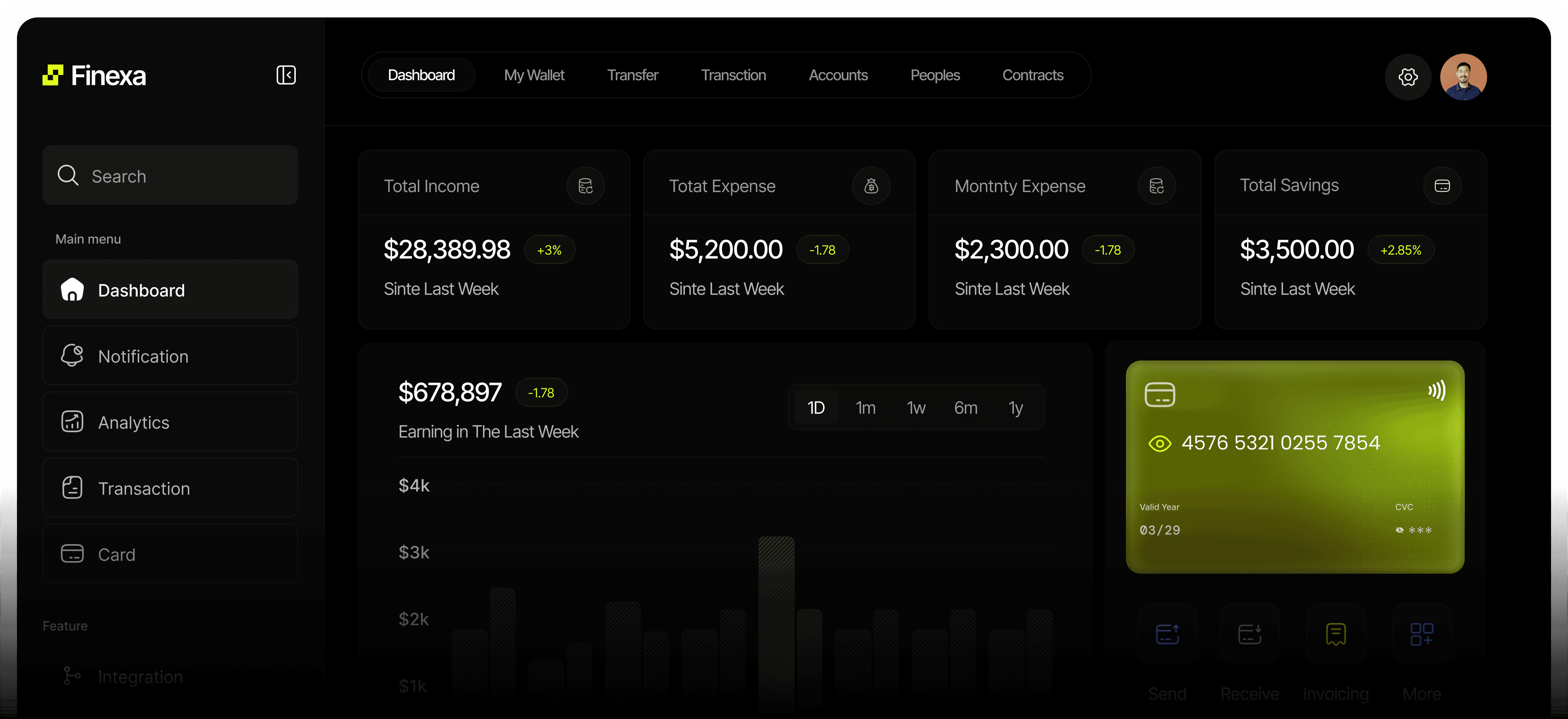 Finexa Dashboard