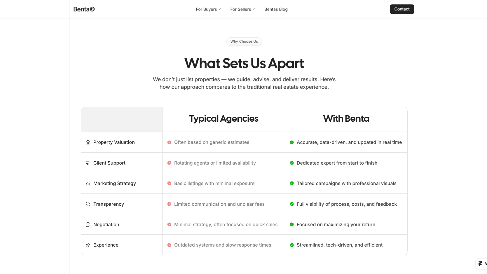 Frequently Asked Questions layout displaying expandable dropdown items in a clean, minimalist list under the heading “Frequently Asked Questions”.