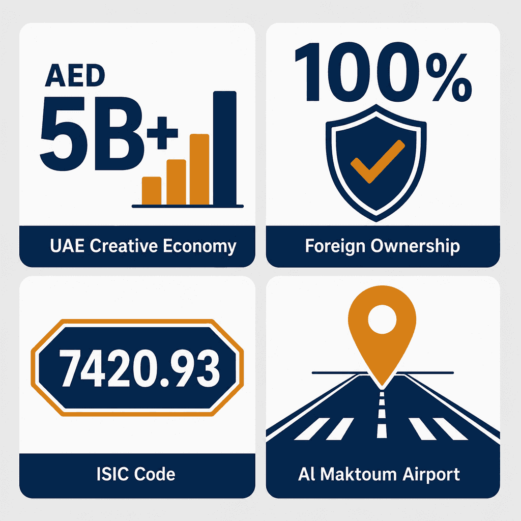 Infographic: Commercial Photographs Production Business License in Dubai