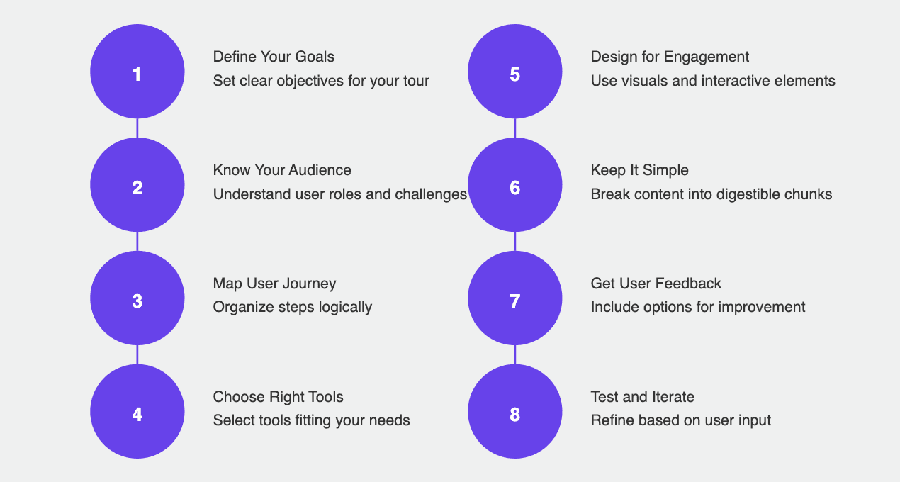 how to create product tour saas