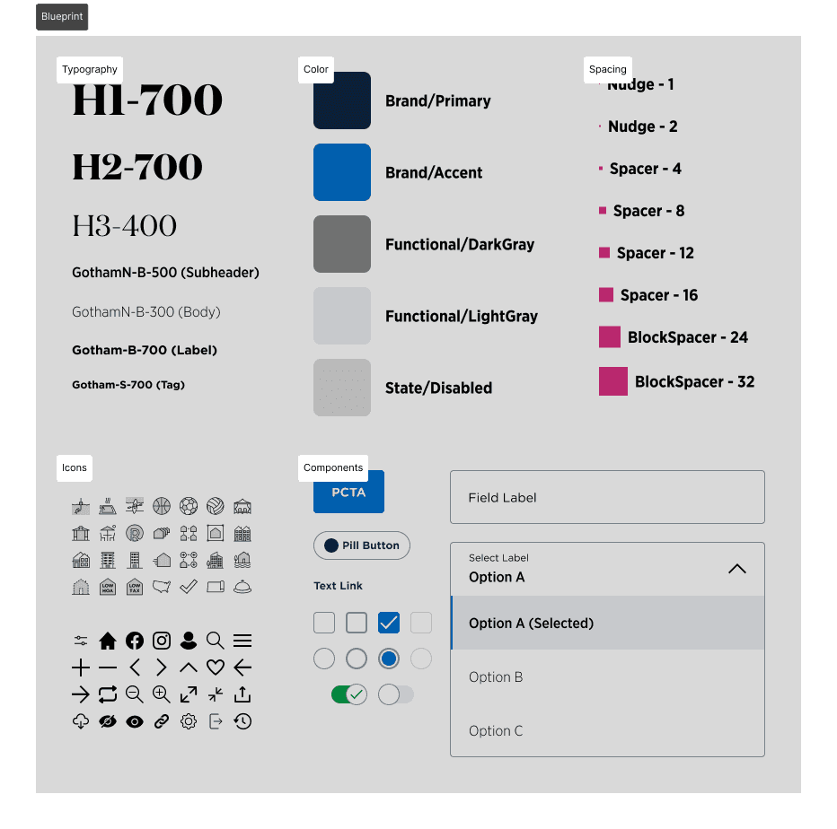 Tableau of Blueprint, Toll Brothers first digital design system