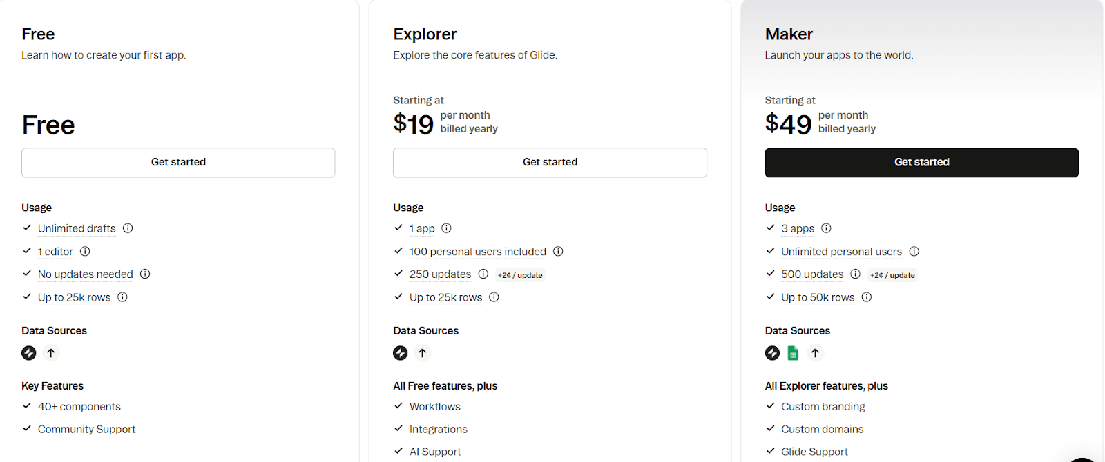 Glide Pricing & Plans
