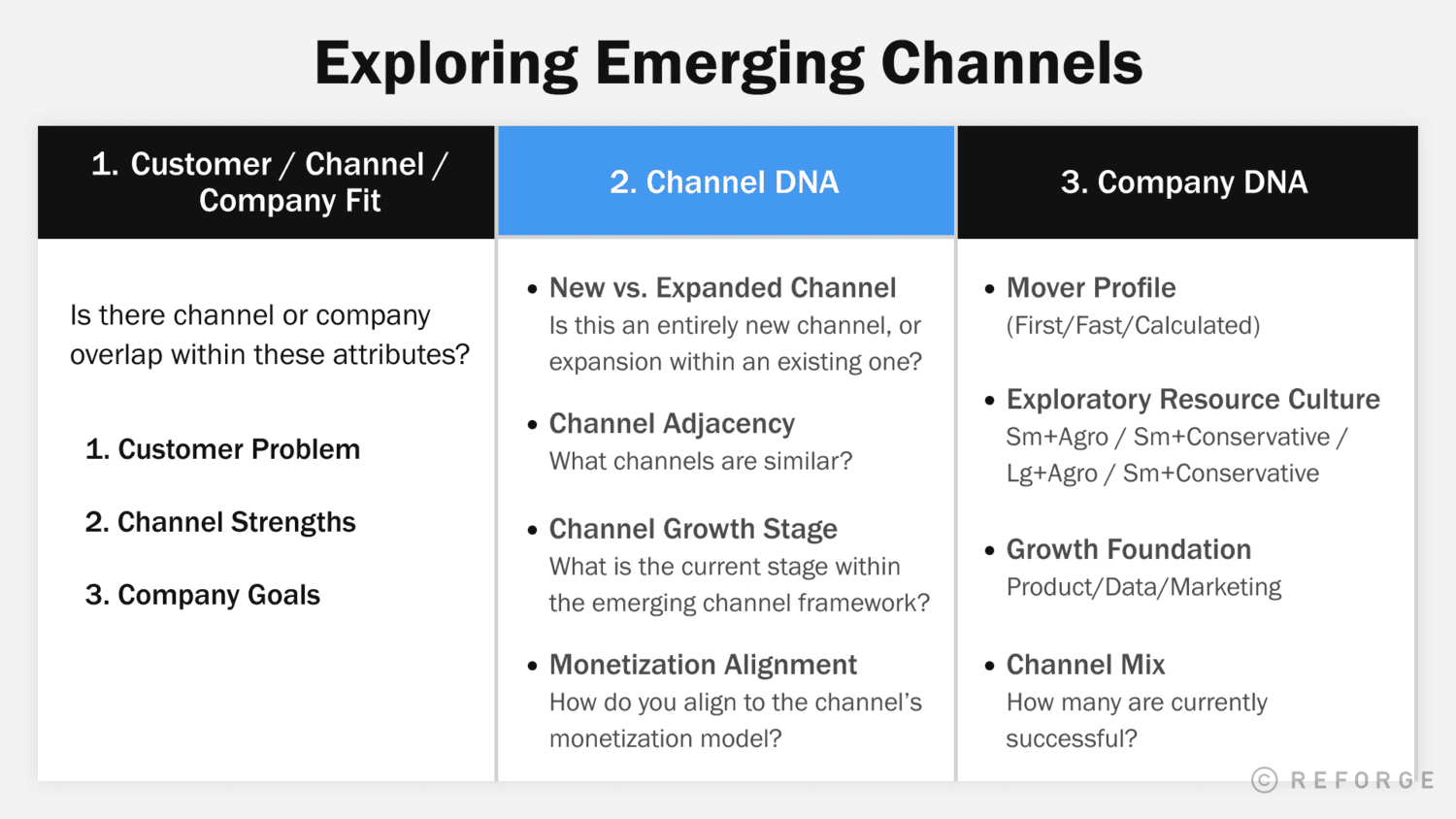 How To Choose, Test, and Scale Emerging Acquisition Channels -Exploring Emerging Channels Step 2