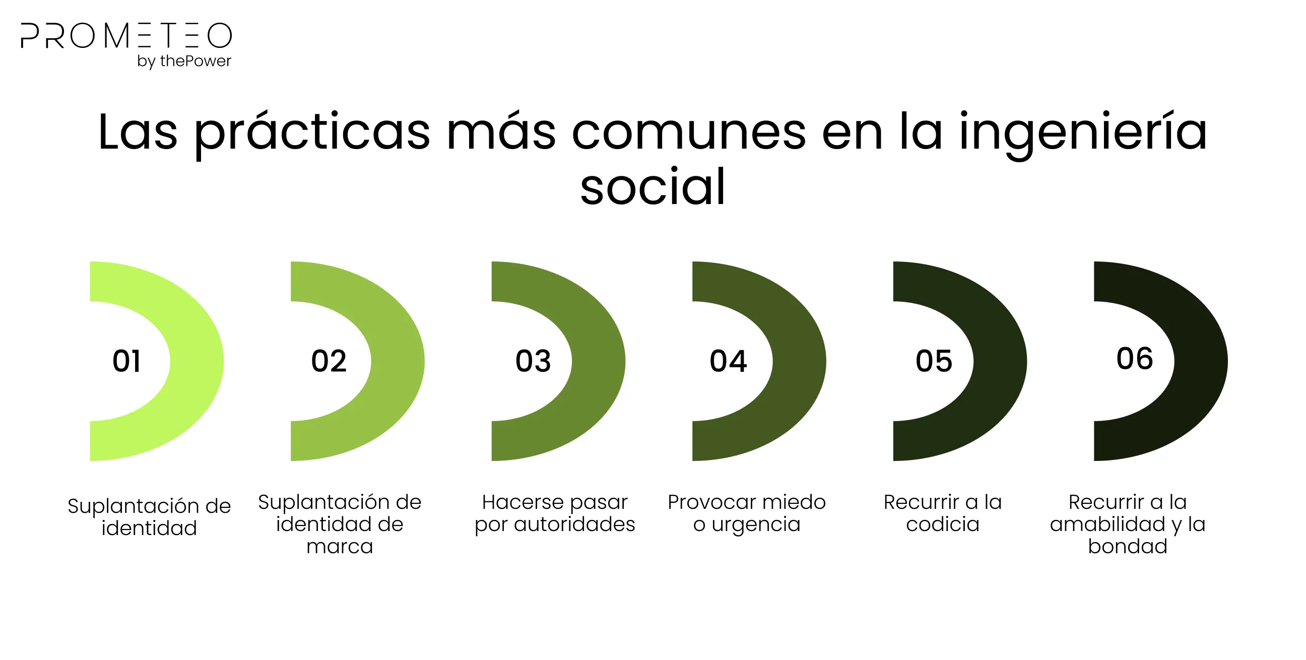 Las prácticas más comunes en la ingeniería social