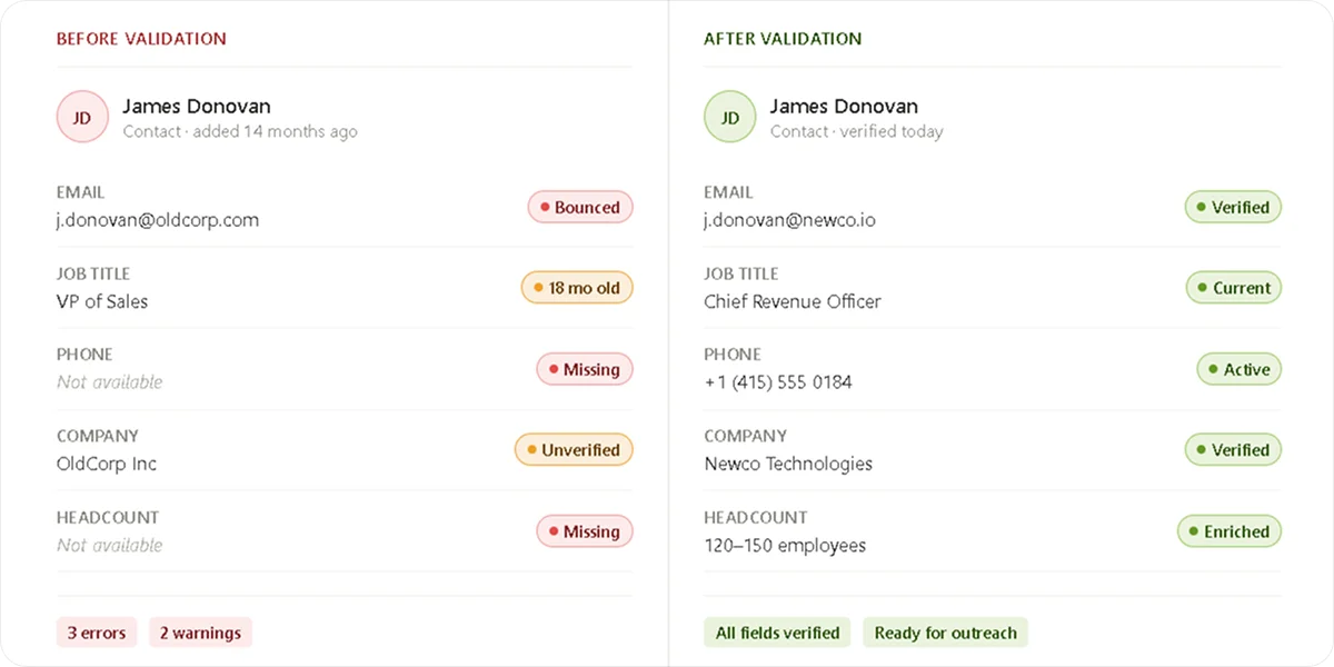 before-vs-after-validation