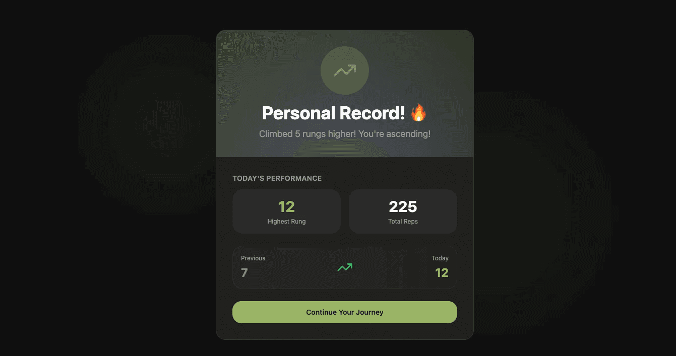 Track and review responses feature screenshot