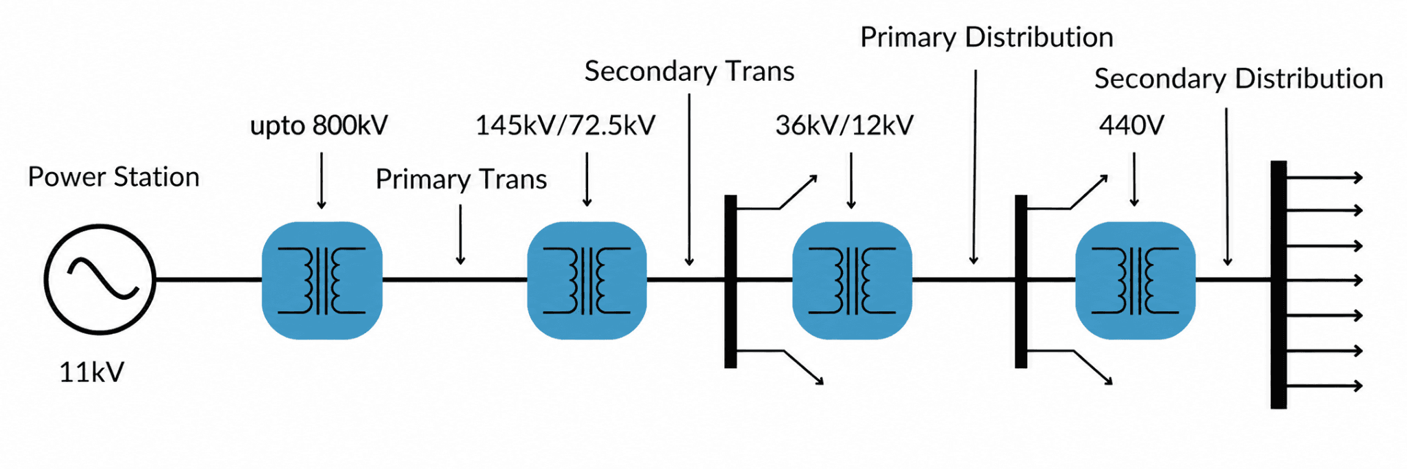 Classic power system