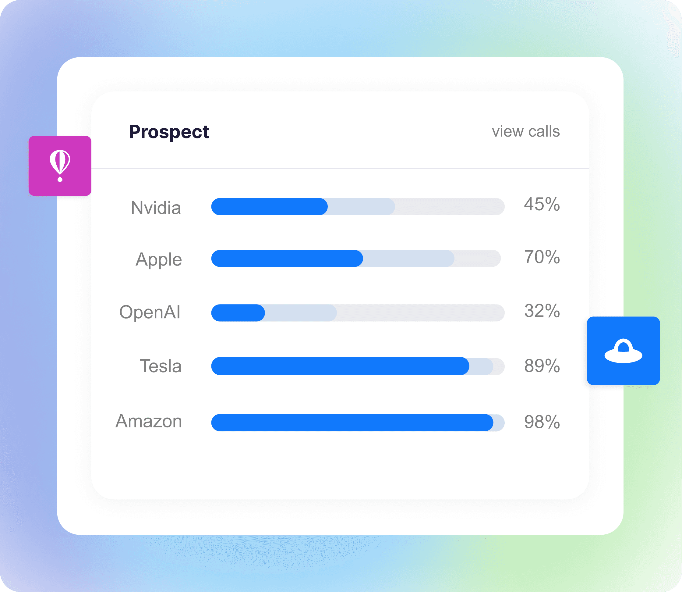 Sales professionals utilizing the Seekit platform to glean comprehensive data from their sales calls, enriching their understanding and improving outcomes.