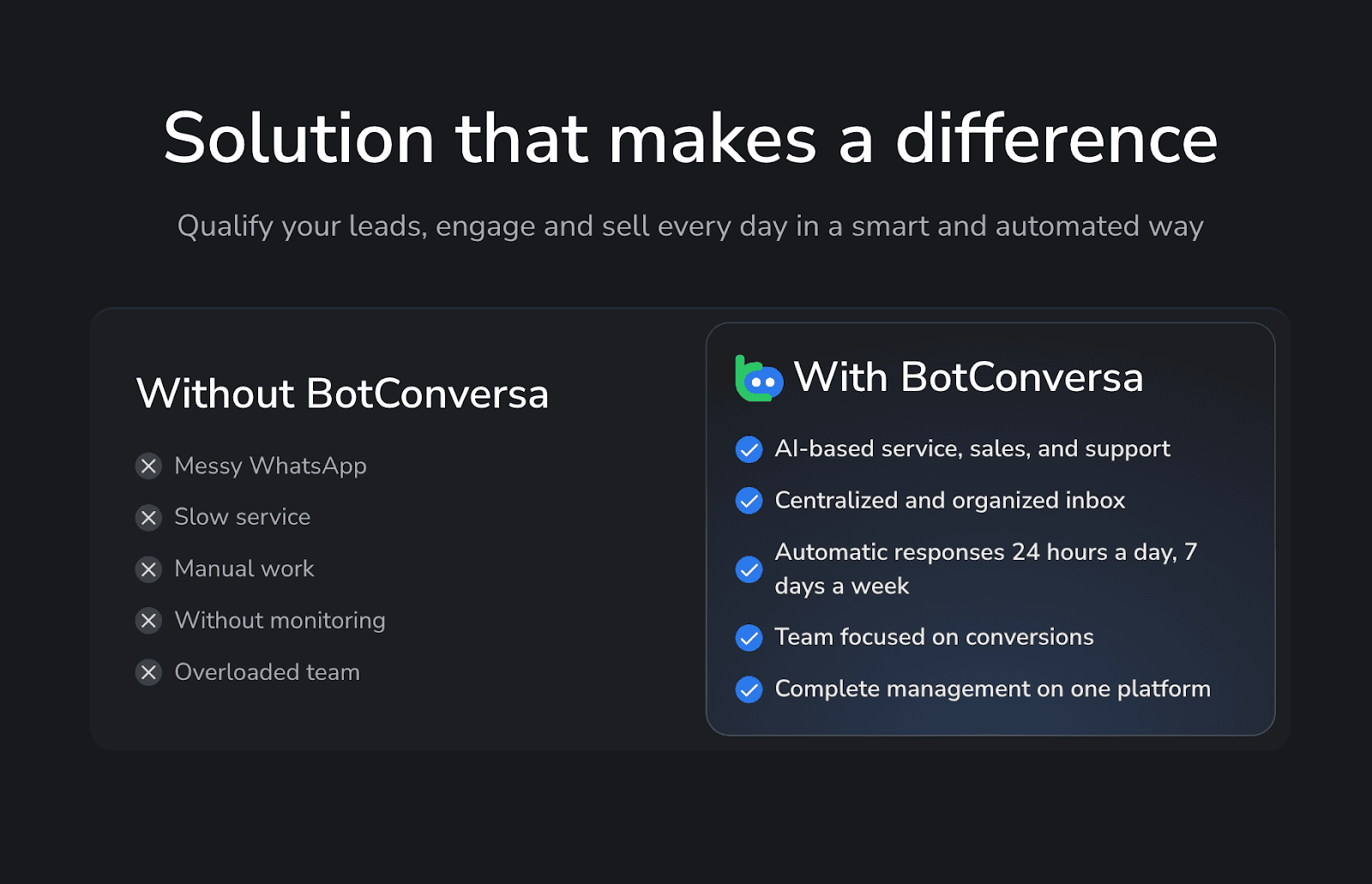 BotConversa’s features