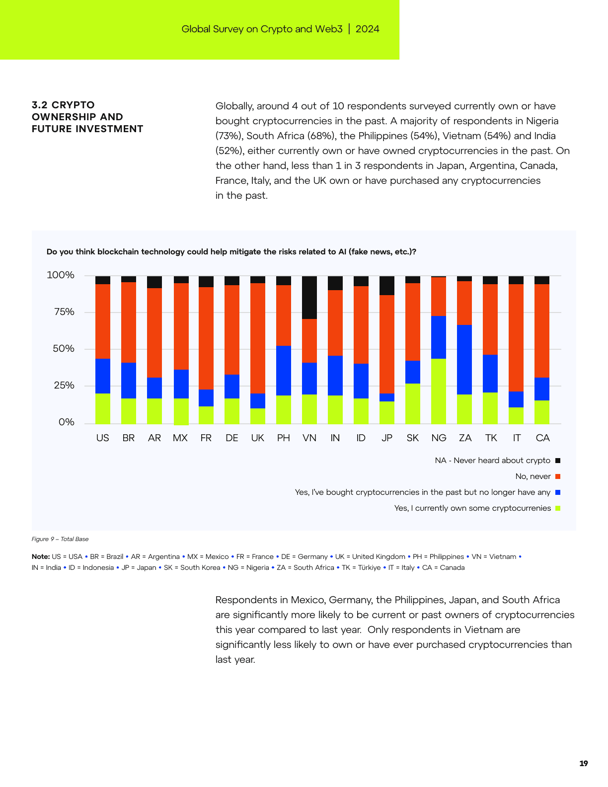 Global Survey on Crypto and Web3, page 19