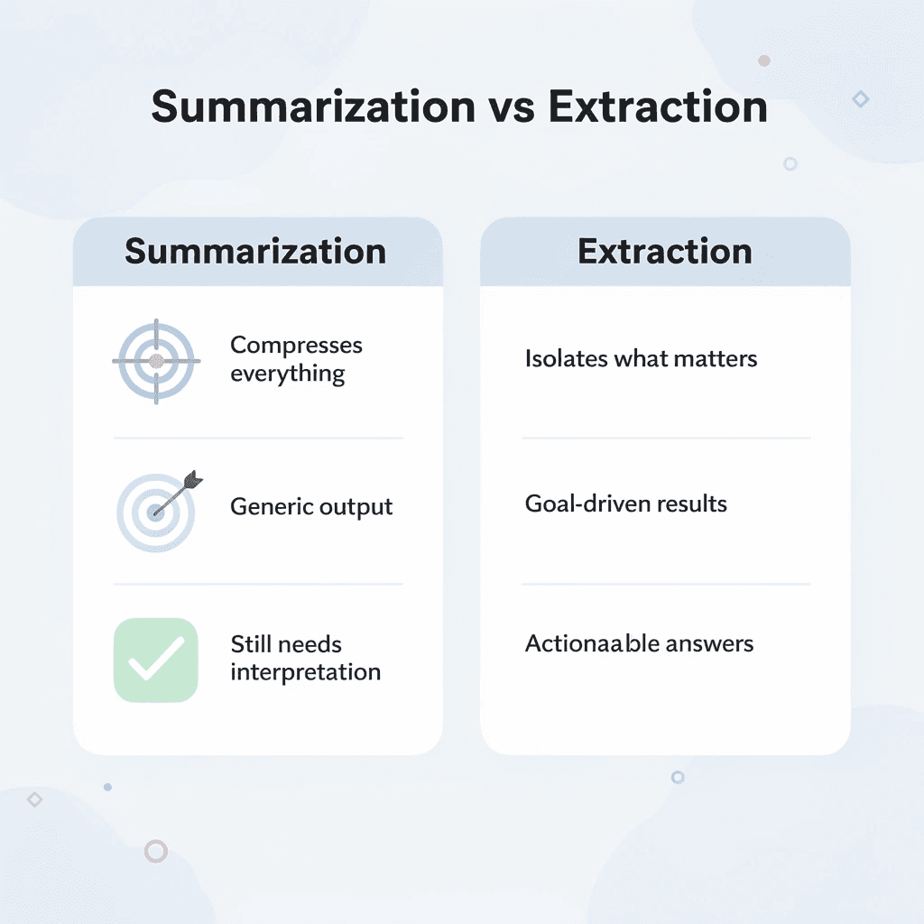 Comparison between summarization and extraction approaches