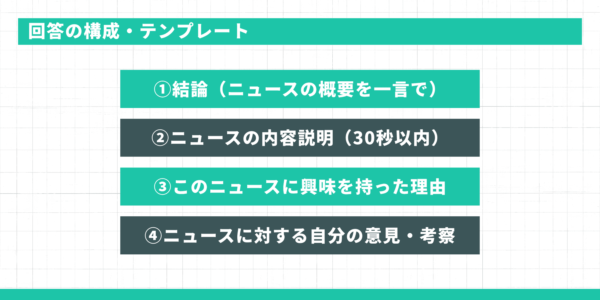 回答の構成・テンプレート。1. 結論(ニュースの概要を一言で)、2. ニュースの内容説明(30秒以内)、3. このニュースに興味を持った理由、4. ニュースに対する自分の意見・考察。