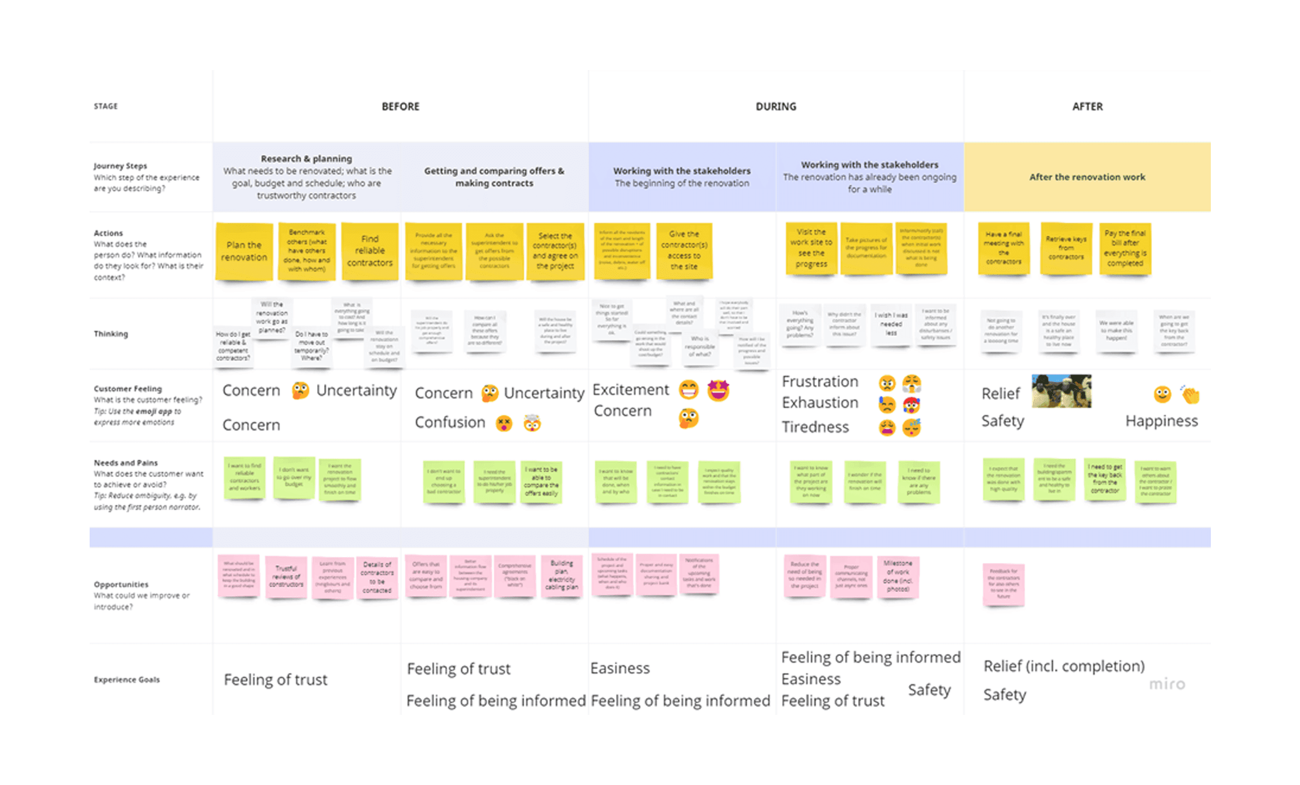 resident experience journey map