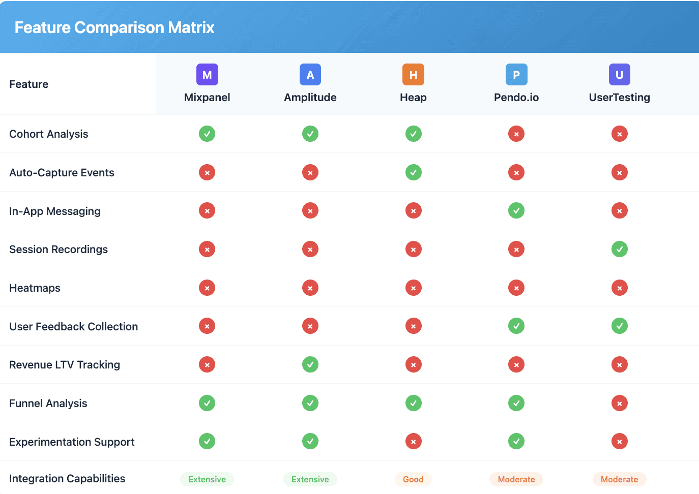 Analytics tools feature comparison