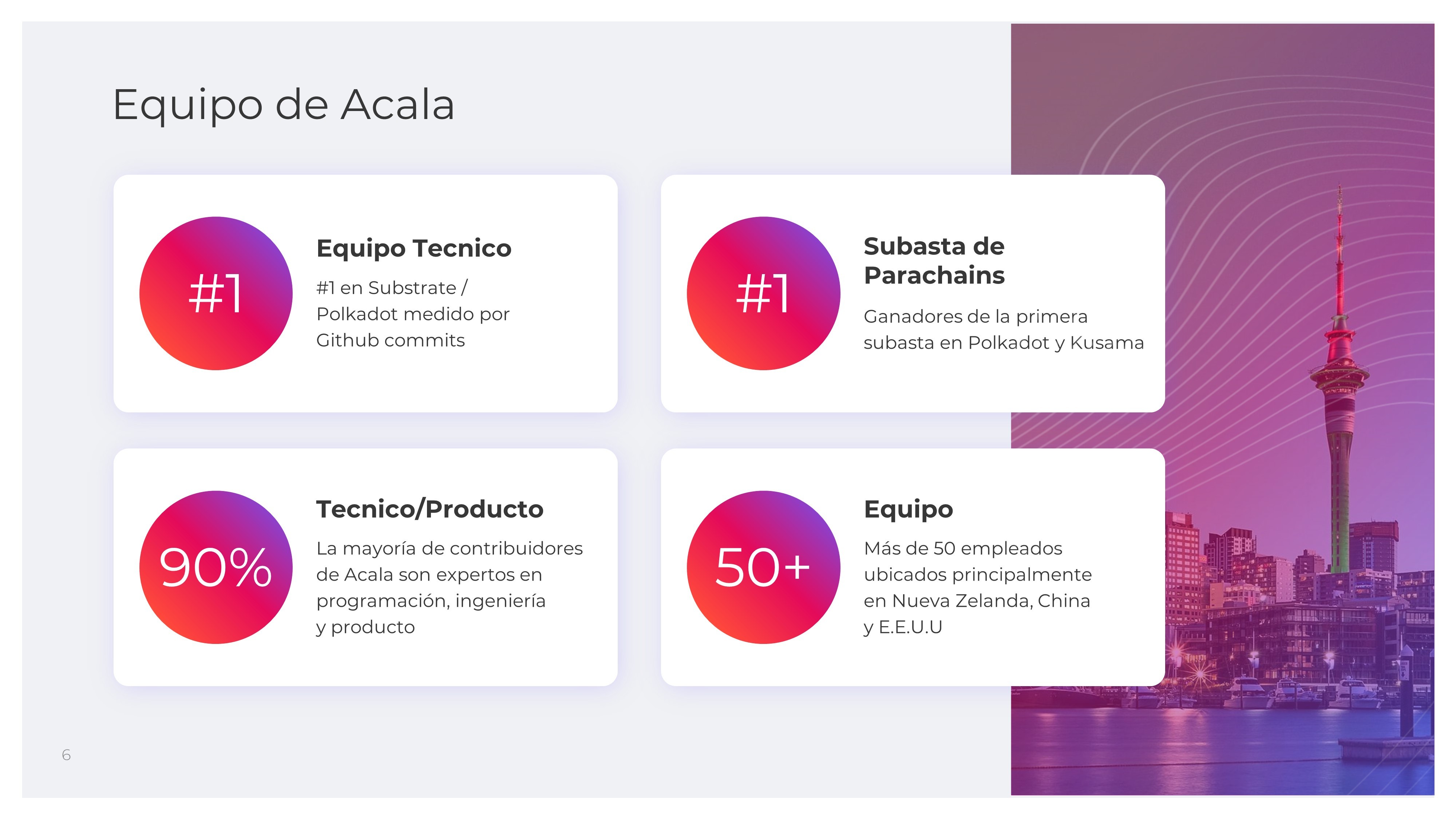 acala network presentation slides