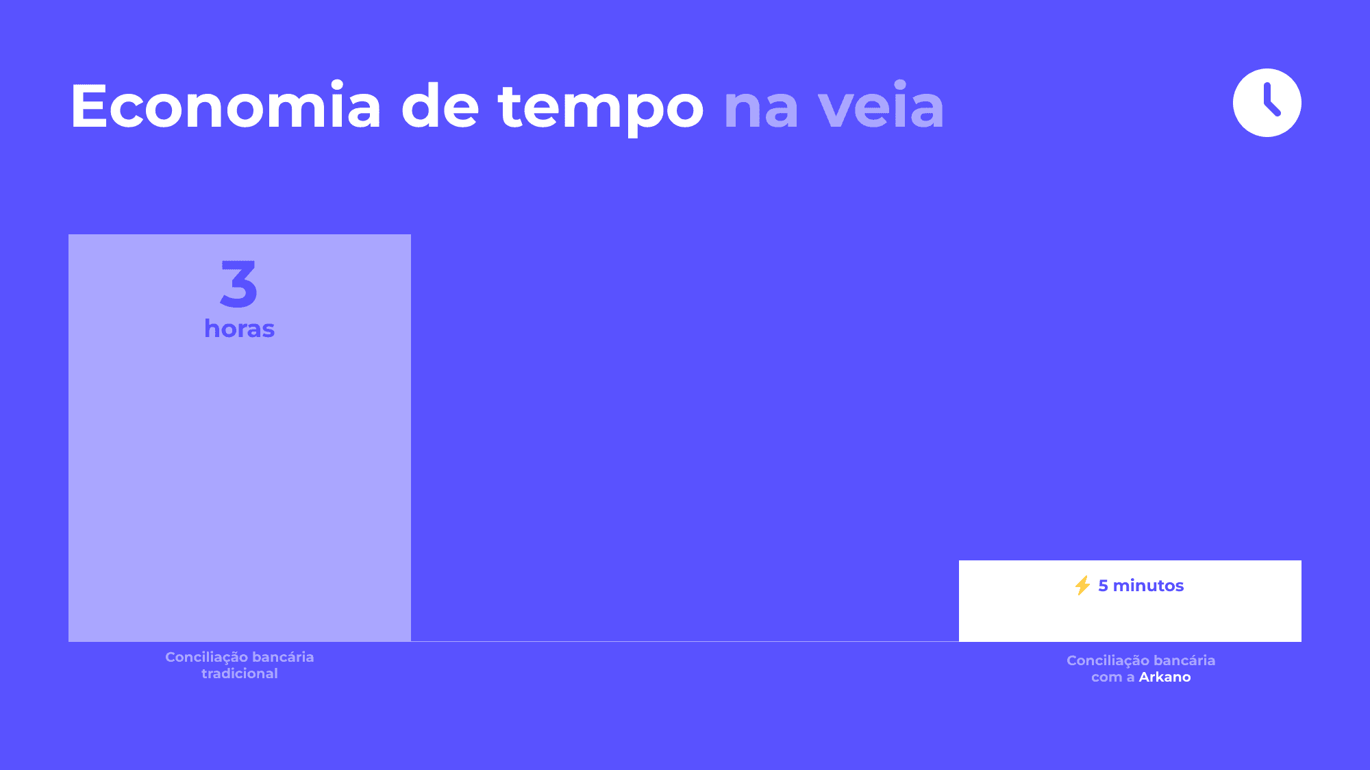 Conciliação automática