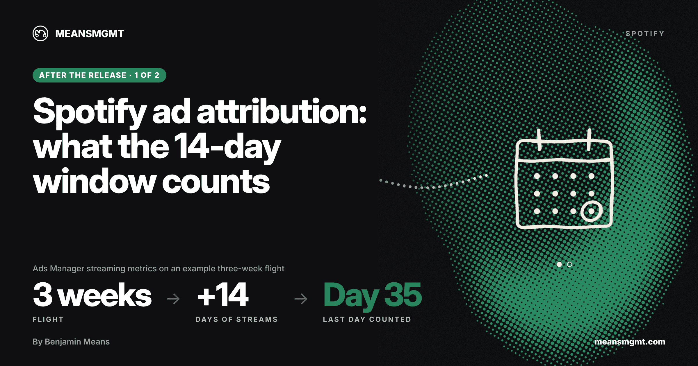 MeansMGMT title card for Spotify Ad Attribution: What the 14-Day Window Counts, part 1 of the After the release series. Ads Manager streaming metrics count 14 days after someone sees or hears the ad, so the campaign window is the flight plus 14 days. Spotify says that window is fixed. Pixel and Conversions API events use a separate 30-day window.