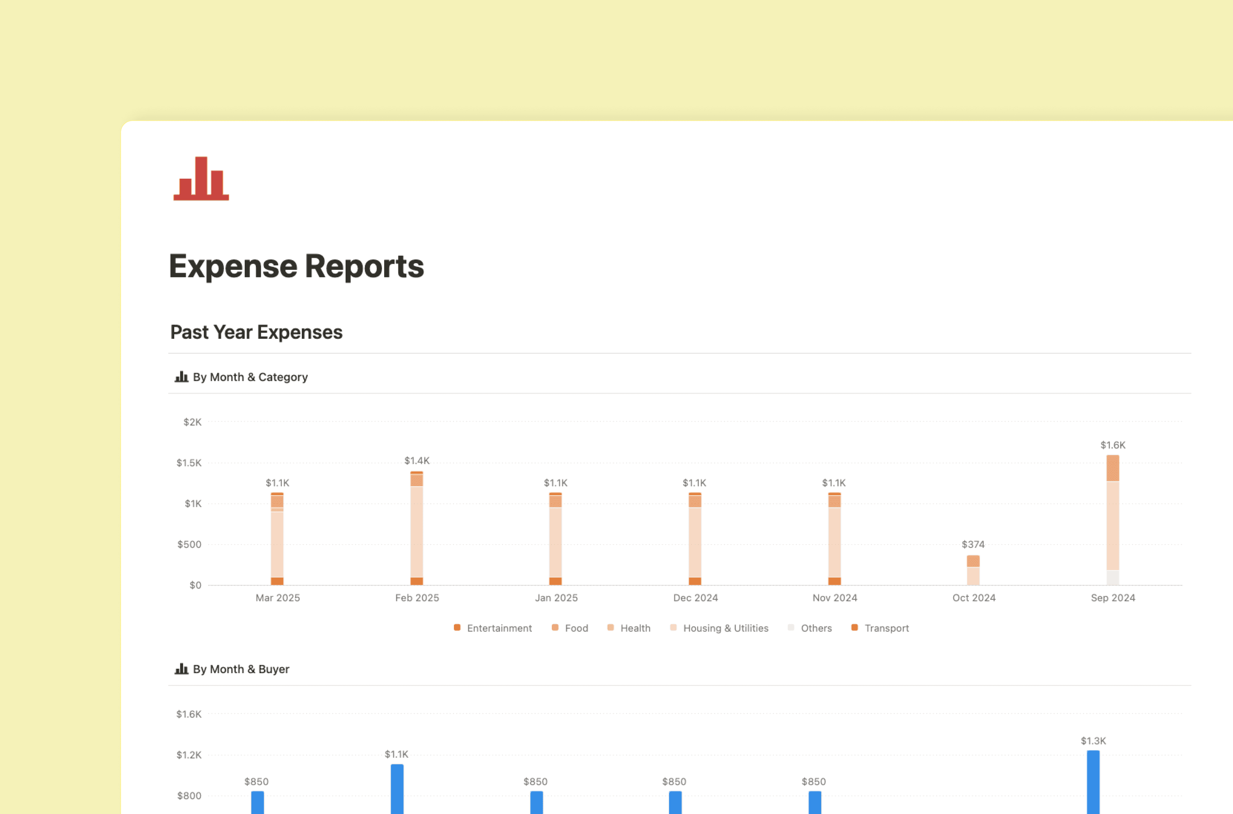 A Notion page with charts about expenses