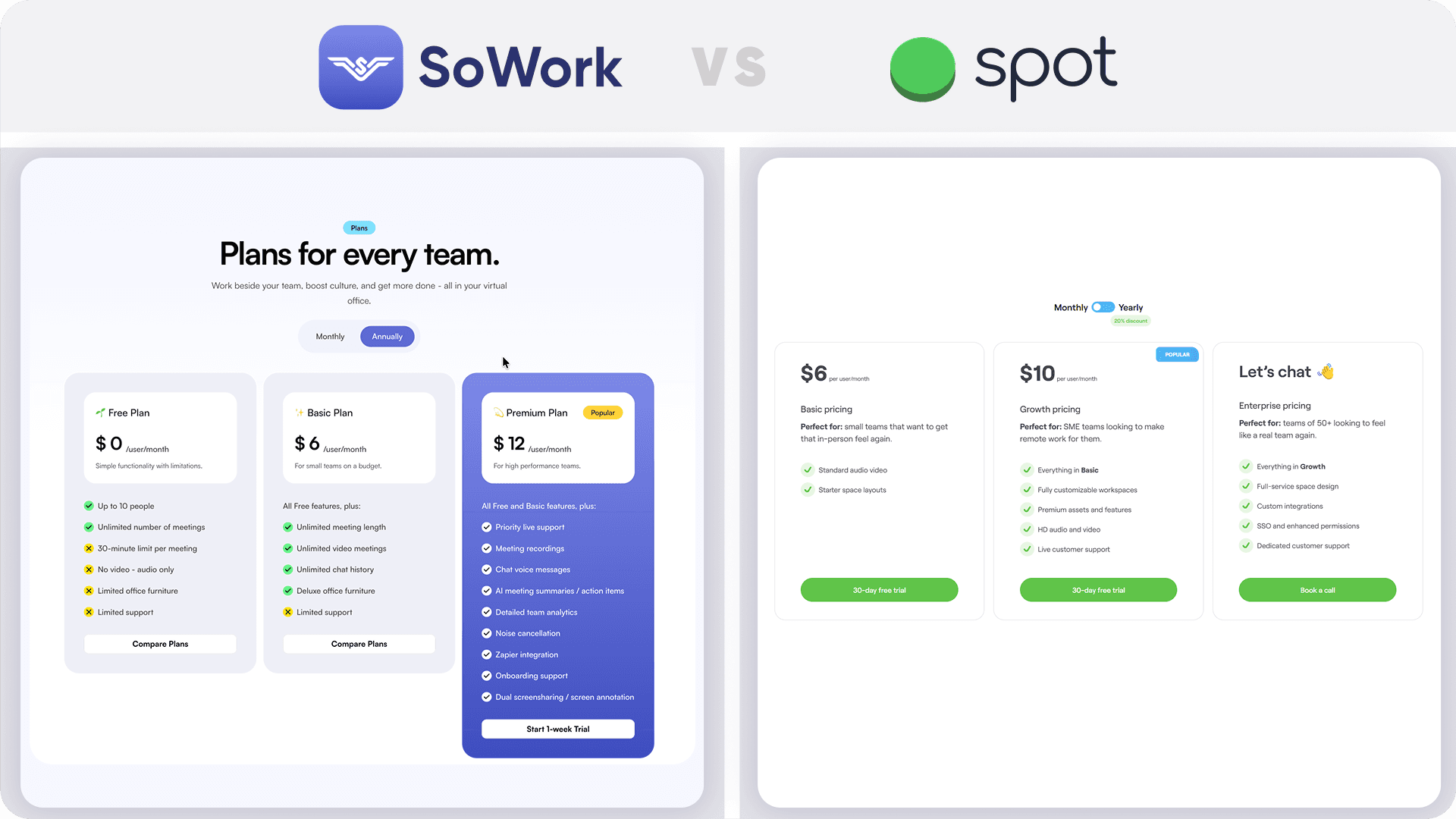 Comparison of SoWork and Spot pricing tiers, showing their plans for remote team virtual offices.
