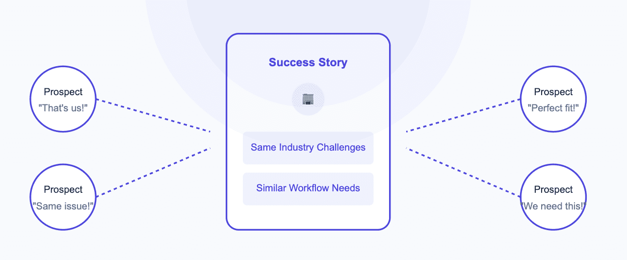 Success story saas