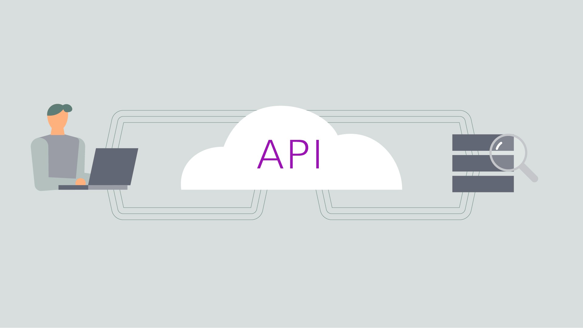 An overly simplistic illustration of the connection between Server, API, end user